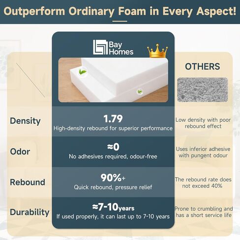 Upholstery Foam 2" Height x 24 Width X 72 Length, High Density Foam Padding and DIY Craft Projects in Saudi Arabia