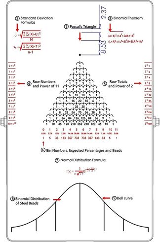 Desk Galton Board, Probability Demonstration Model, with Bell Curve Inspire Curiosity and Enhance Learning,Providing Visual Representation Design, Physics Lab Teaching Tool(Size:16x12cm,Color:Black) in Saudi Arabia
