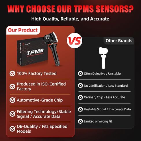 TPMS مبرمج مسبقًا 315 ميجا هرتز، مستشعر ضغط الإطارات مناسب لسيارة Chevy Silverado (2007-2019)/Equinox(2007-2022)، Cadillac Escalade (2007-2020)، GMC Terrain(2010-2020)/Sierra(2007-2019) (4 قطع) in Kuwait