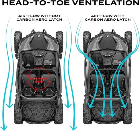 Carbon Fiber UTV Aero Door Latches compatible with Polaris Pro XP, Pro R, Turbo R, XP 1000, Turbo S & Can-Am X3 (2022–2024) | Fusion Fiber Spacers Improve Airflow, Comfort & Dust Control in Saudi Arabia