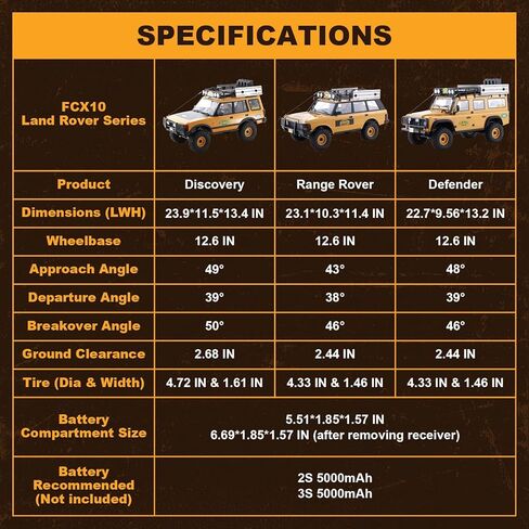 BEEZRC FMS 1/10 FCX10 RC Crawler سلسلة لاند روفر المعتمدة رسميًا، إصدار كأس الجمل RC نموذج 4WD RC شاحنة روك، 2.4 جيجا هرتز درجة هواية، مركبة RC للطرق الوعرة للبالغين RS (Defender 110) in Kuwait