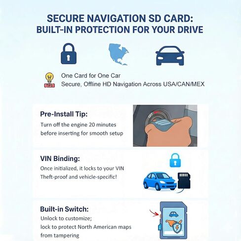 2025 Update Navigation SD Card for CX-5 (2024-2025), CX-30/3 Hatch (2024), CX-90 (23-25) - 32GB Offline GPS Map for Road Trips - No Signal Required, Works with HUD in Saudi Arabia