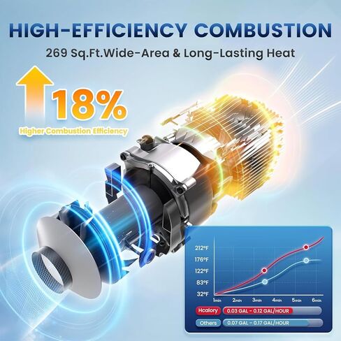 8KW Diesel Heater, 10L HBU1S Parking Diesel Air Heater Fast Heating 12/24V with Bluetooth App Control, Automatic Start and Stop, Multiple Timed Settings, Altitude Mode for RV Garage 2025 Upgraded in Saudi Arabia
