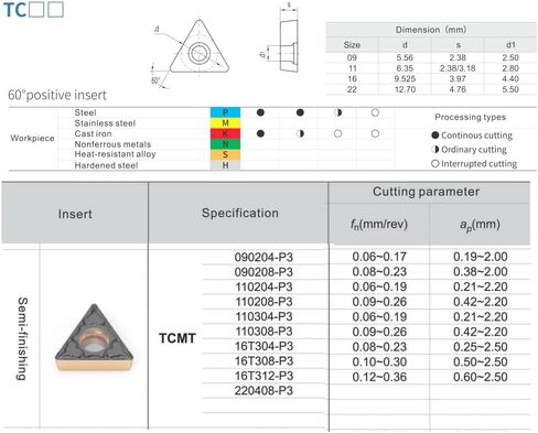 إدراجات كربيد CDBP CNC TCMT32.51 / TCMT16T304-MD لقطع الفولاذ المعدني، قاطع شرائح شبه تشطيب لقاطع الخراطة، 10 قطع. in Kuwait