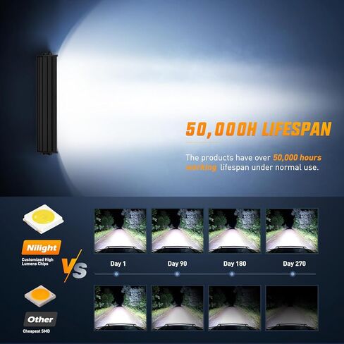 Nilight LED Light Bar 9.5 Inch Triple Row Spot Flood Combo 64LEDs Lights Fog Light Driving Light Work Light Backup Light Bumper Lights for Off-Road Truck SUV ATV UTV in Kuwait