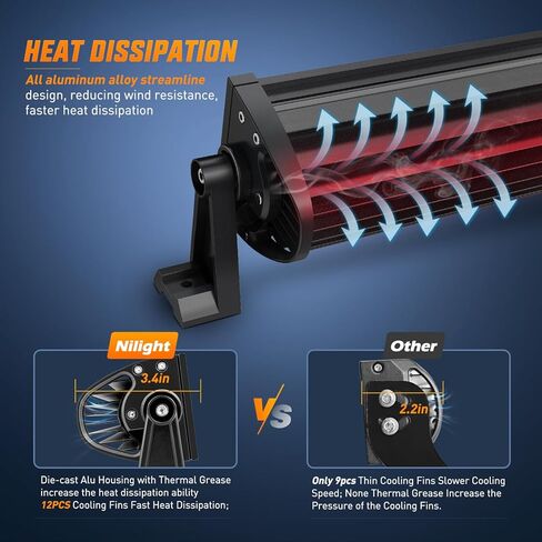 Nilight LED Light Bar 9.5 Inch Triple Row Spot Flood Combo 64LEDs Lights Fog Light Driving Light Work Light Backup Light Bumper Lights for Off-Road Truck SUV ATV UTV in Kuwait