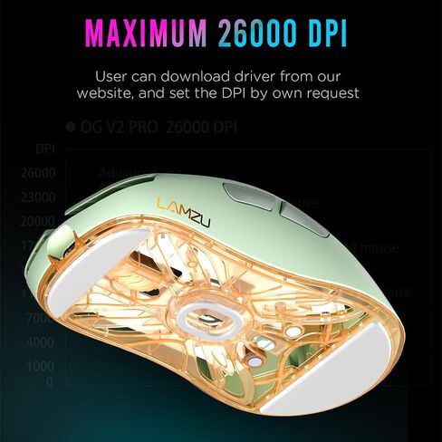 Lamzu Atlantis Mini Pro Wireless Gaming Mouse, Ultra Lightweight 51g, Mechanical Switch,Symmetrical,26000 DPI,MCU Nordic 52840,Silver TTC Encoder,PAW3395 Sensor, 4K Compatible-Polar Whtie in Saudi Arabia