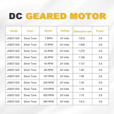 MECCANIXITY 6V 319RPM High Torque DC Gear Brushless Motor Micro Speed Reducing for Electronic Engine Fan Gearbox, JGB37-520 in Saudi Arabia
