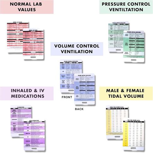 Respiratory Therapy Clinical Reference Cards – Set of 5 Double-Sided PVC Cards (3.5" x 2.3") Badge Buddy–Waterproof, Lightweight Cheat Sheets for RTs, Nurses–ABG, Vent Modes, Tidal Volume, ICU Meds in Saudi Arabia