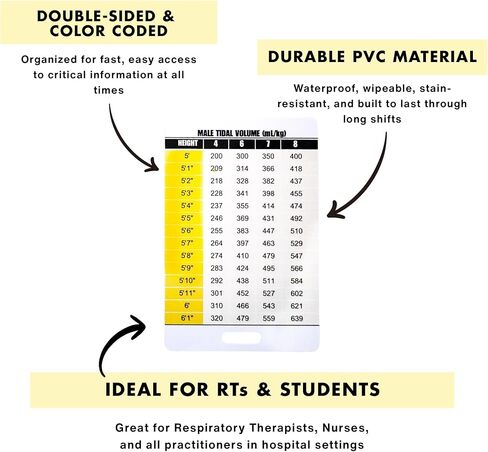 Respiratory Therapy Clinical Reference Cards – Set of 5 Double-Sided PVC Cards (3.5" x 2.3") Badge Buddy–Waterproof, Lightweight Cheat Sheets for RTs, Nurses–ABG, Vent Modes, Tidal Volume, ICU Meds in Saudi Arabia