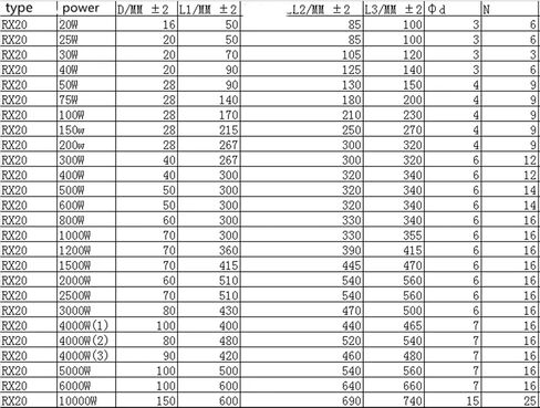 1 قطعة/الوحدة 50 واط 100 واط 200 واط 300 واط 500 واط RXG20 عالية الطاقة تموج المقاوم الفرامل موجة المقاوم 5 8 10 12 15 20 30 40 50 100 150 200 1000 (50 واط 200 أوم) in Saudi Arabia