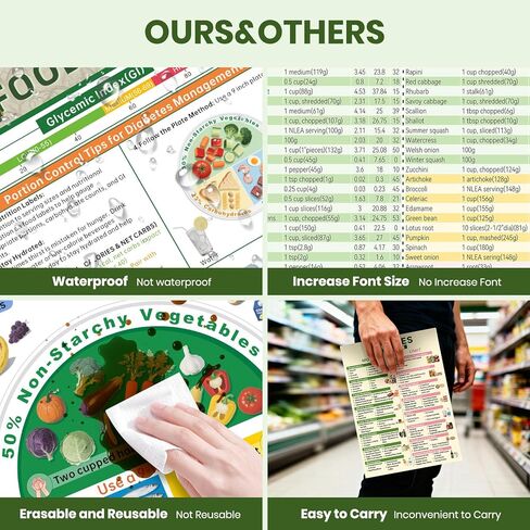 Diabetic Meal Planner, 3PCS Diabetes Food List and Meal Planner,Prediabetic Food Chart for Type 1 Type 2, Healthy Diabetes Meal Guide with Serving Size Carbs Calories Glycemic Index(GI), Supports Blood Sugar Control Glycemic Index (3 Pcs Diabetes Food Lis in Saudi Arabia
