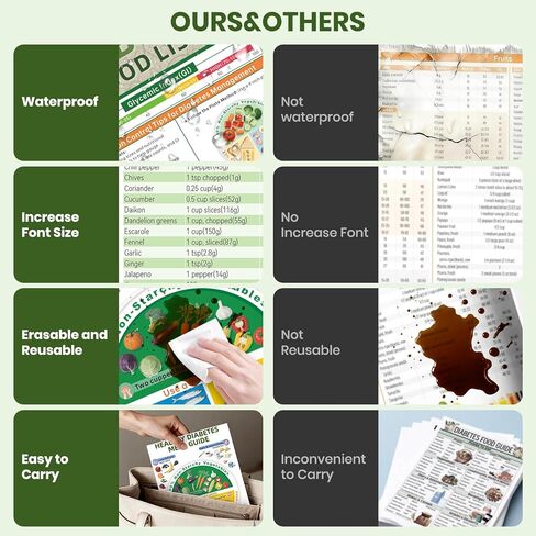 Diabetic Meal Planner, 3PCS Diabetes Food List and Meal Planner,Prediabetic Food Chart for Type 1 Type 2, Healthy Diabetes Meal Guide with Serving Size Carbs Calories Glycemic Index(GI), Supports Blood Sugar Control Glycemic Index (3 Pcs Diabetes Food Lis in Saudi Arabia