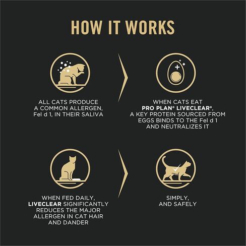Purina Pro Plan LIVECLEAER Allergen Reducing Dry Cat Food, 12.5 lb. Bag in Saudi Arabia