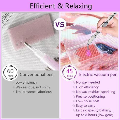 Lanzeyo قلم رسم ماسي كهربائي قابل لإعادة الشحن، قلم رسم ماسي كهربائي مع بطارية طويلة التحمل، قلم مكنسة كهربائية مع صينية تخزين الخرز لإكسسوارات فن الأحجار الكريمة الماسية (أرجواني) in Kuwait