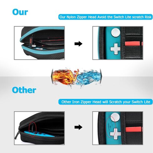 حافظة Daydayup Switch متوافقة مع جهاز Nintendo Switch Lite مع عبوتين من واقي الشاشة و6 قطع من قبضة الإبهام، و20 خرطوشة ألعاب ذات هيكل صلب للسفر ووحدة تحكم Switch Lite وملحقاتها، باللون الأحمر in Kuwait