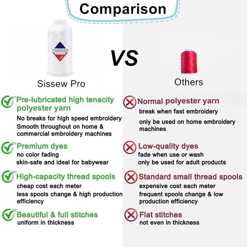خيط تطريز آلي Sissewpro 40WT 3 بكرات كبيرة (5000 متر لكل 15000 متر إجمالي) - 3 × خيط ماكينة تطريز بوليستر أبيض 120D/2 لآلات التطريز التجارية والمنزلية in Saudi Arabia