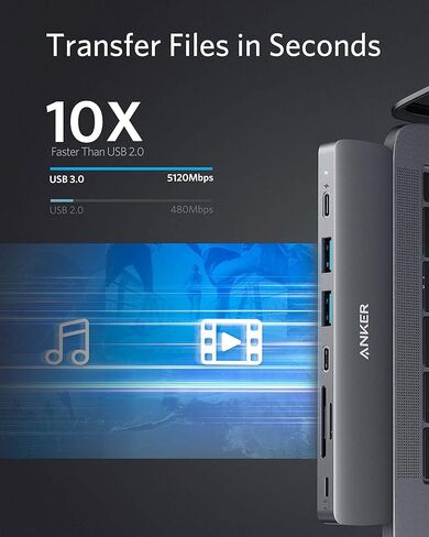 موزع Anker USB C لأجهزة MacBook، محول USB C إلى C 7 في 2، متوافق مع منفذ Thunderbolt 3، توصيل طاقة 100 واط، 4K HDMI، USB C و2 منافذ بيانات USB A، قارئ بطاقات SD وmicroSD in Saudi Arabia