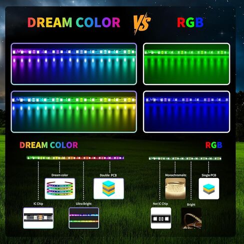 6 قطع RGB+IC شريط إضاءة لعربة الجولف مع أضواء مظلة السقف، ضوء مطاردة لون الأحلام 12 فولت - 80 فولت لسيارة نادي EZGO Yamaha Club، التحكم عن بعد والتطبيق، متضمن مخفض الجهد الكهربي in Kuwait