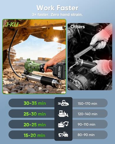 J-KU Electric Grease Gun 12000 PSI: Cordless Grease Gun with 8000 mAh Batteries, 5.6 oz/min, 39.4" Hose & 90° Coupler, LED Light - Effortless Heavy-Duty Tool Kit for Farm,Tractor & Heavy Equipment in Saudi Arabia