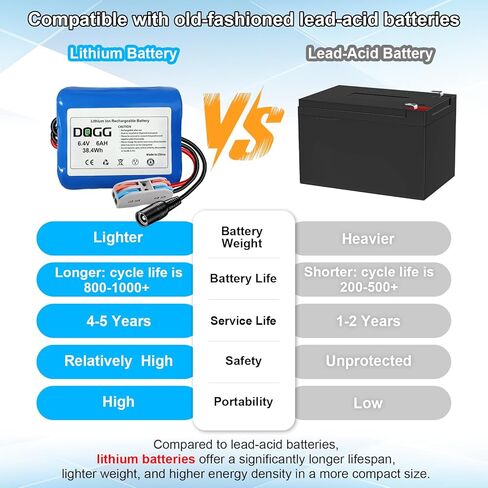 6V 6Ah Lithium Battery with Charger Kit, 6V Rechargeable Battery for DIY, Ride On Toys, Audio Equipment, Power Wheels Replacement Etc. in Saudi Arabia