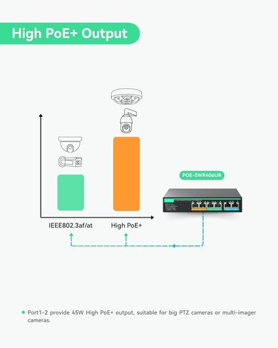 LINOVISION 8 منافذ UltraReach PoE Switch بحد أقصى 2600 قدم (800 متر) طويل المدى PoE، 2 منافذ PoE عالية عالية، إدارة سحابية عن بعد، مصدر طاقة مدمج 130 واط لكاميرات IP، PTZ، نقاط الوصول، وأجهزة VoIP in Kuwait