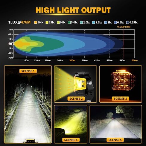 جراب إضاءة LED من سلسلة Auxbeam V-MAX مقاس 7x5 بوصة مكعب + 5 بوصات مستديرة للطرق الوعرة مع مطلق النار الجانبي in Kuwait