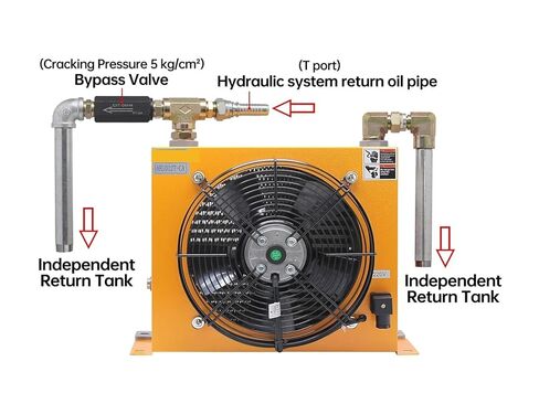 Hydraulic Radiator Air Cooler with Back Pressure Bypass Valve AH1012T1-CA 100L/min Cooling Excavator Rapid Reduce Temperature(AC380V) in Saudi Arabia