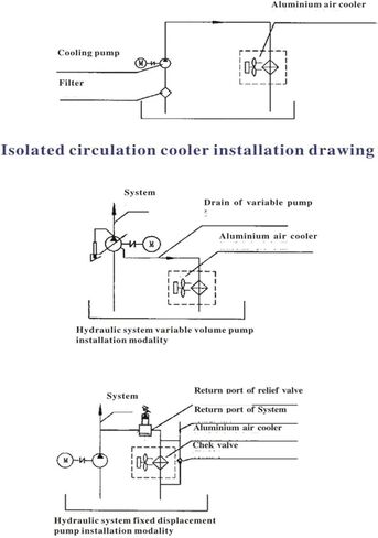 Hydraulic Radiator/Air Cooling Fin AF0510T-CA Hydraulic Station Air Cooler 220/24V/380V/110/12V Oil Cooler Versatile Applications(110) in Saudi Arabia
