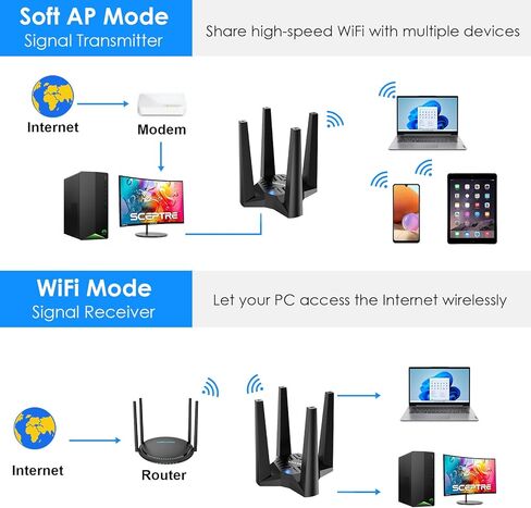 WAVLINK WiFi 6E USB Adapter for Desktop PC, AX5400 WiFi Adapter Triple Band Wireless Network Adapter with 2.4GHz/5GHz/6GHz High Gain Antennas, MU-MIMO, OFDMA, WPA3, Supports Windows 10/11 Only in Saudi Arabia
