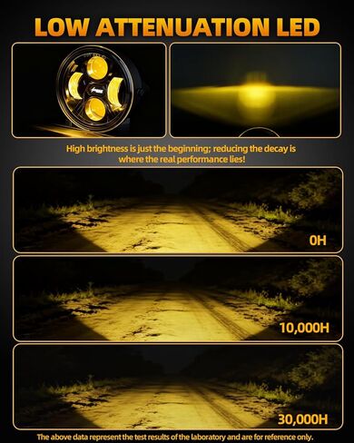 Amber LED Fog Lights for 2006 2007 2008 2009 2010 2011 2012 2013 2014 Ford F150 Accessories, 40W Round Fog Light Assembly Kit, DOT Approved 2pcs Bumper Driving Light Fog Lamps, 1 Pair in Kuwait