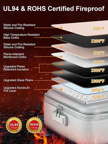 SMARTAKE Fireproof Document Box with Lock, Hard Case Waterproof Safe Box File Organizer, for Important Documents Papers Passports Certificates Laptop Money Safe Storage, Black (15x11.5x5.5 Inch) in Saudi Arabia