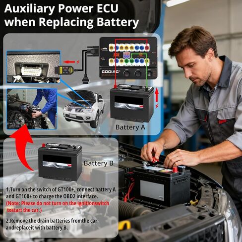 GODIAG GT100+ GPT ENET DOIP OBDII Breakout Box, Automotive Tools ECU Connector CAN Protocol Detector for ECU Bench Testing Platform and Car Diagnostics in Saudi Arabia