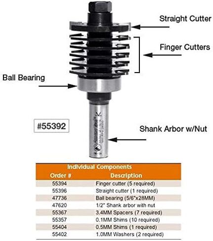 Amana Tool - 55394 Individual Finger Cutter for Finger Joint in Saudi Arabia