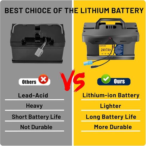 24V Lithium Battery for Kids Ride-On Cars & Toys,24v Battery for Ride on Toys with 2A Fast Charger,Compatible with Dynacraft Realtree 24 UTVs (24V7AH) in Saudi Arabia