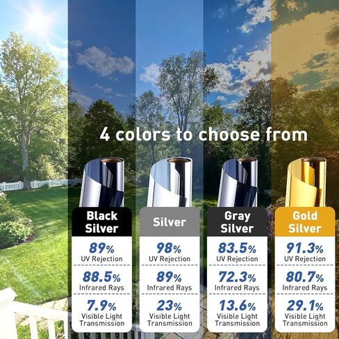 Coavas One Way Window Privacy Film, Window Tint for Home, Reflective Mirror Glass Window Coverings Heat UV Blocking See Out Not in, Black, 17.5 in X 6.5 Feet in Kuwait