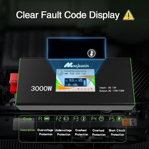 عاكس طاقة موجة جيبية نقية 3000 واط، 12 فولت تيار مستمر إلى 110/120 فولت تيار متردد، 4 منافذ تيار متردد، 3 منافذ USB + 1 USB c، شاشة LCD وجهاز تحكم عن بعد، مراوح تبريد مزدوجة، للمركبات الترفيهية والشاحنات والمنزل والنظام الشمسي خارج الشبكة in Kuwait