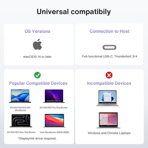 محطة إرساء iVANKY 14 في 1 FusionDock Pro 1 MacBook DisplayLink مع محول طاقة 150 وات، شاشة ثلاثية 4K@60 هرتز لـ M1/ M2/ M3 MacBook Air/Pro Dock 3HDMI 2.0، 96W PD، 6 USB، صوت Ethernet SD/TF in Saudi Arabia