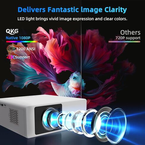 [Licensed & Auto Focus] 4K Projector with WiFi 6 and Bluetooth, Licensed Outdoor Projector, 1800 ANSI Lumens Auto Focus Dolby Audio Portable Smart Projector with HDR10+ in Saudi Arabia