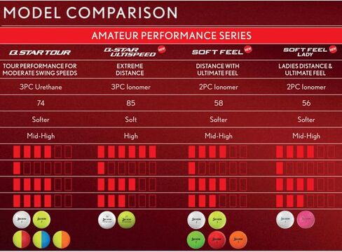 Srixon Soft Feel 13 Tour Yellow in Kuwait