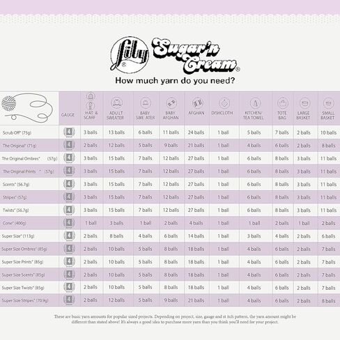 خيوط Lily Sugar 'N Cream The Original Ombre، 2 أونصة، قياس 4 متوسط، 100% قطن، كرة الشاطئ زرقاء - غسيل وتجفيف في الغسالة in Saudi Arabia