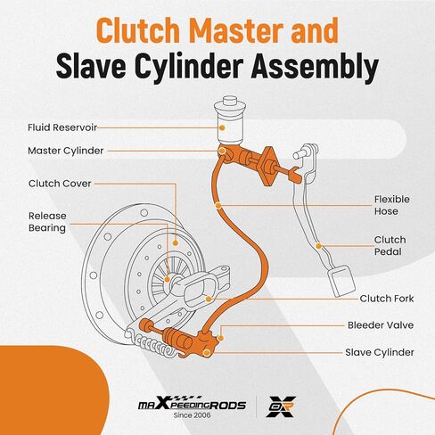 maXpeedingrods Clutch Master Cylinder and Line Assembly for Chevrolet S10, for GMC Sonoma 1998-2003 2.2L L4, Replace 5207818 15718351 in Saudi Arabia