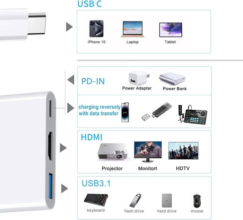 محول USB C إلى HDMI لجهاز iPhone 17، محول USB-C رقمي AV متعدد المنافذ، PD 100W، 4K 60 هرتز وUSB3.1، نوع C إلى HDMI متوافق مع iPhone 17، MacBook Pro، Ipad Pro in Saudi Arabia