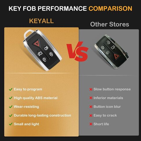 1 X Keyless Entry Remote Key Fob for Jaguar for XF for Jaguar for XFR for Jaguar for XK for Jaguar for XKR 2007-2012 ADP12514701S -315 Mhz in Saudi Arabia