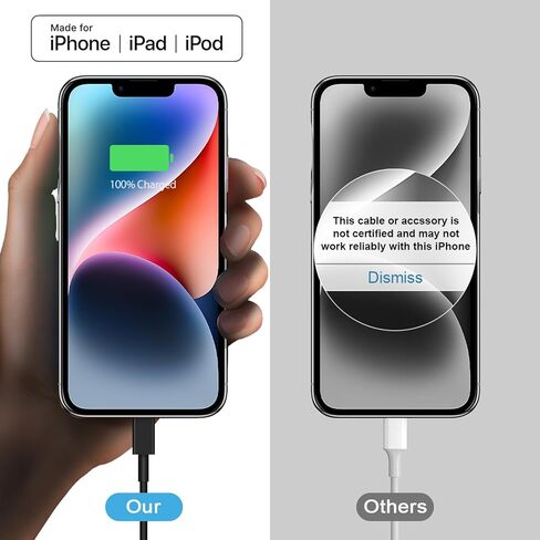 شاحن USB C سريع لأجهزة iPhone 15/15 Pro/15 Pro Max/15 Plus، iPad Pro، iPad Air 5th/4th، iPad الجيل العاشر، شاحن حائط iPad Mini 6,20W PD مع كابل شحن USB C إلى C بطول 6 أقدام in Saudi Arabia