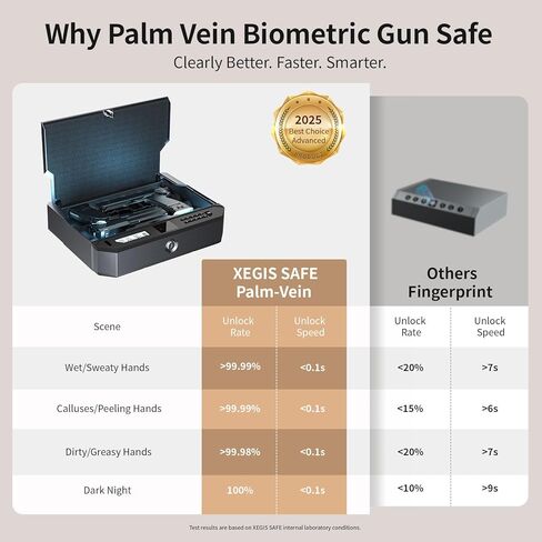 AI Smart Palm Vein Gun Safe - Childproof, Contactless 0.1s Access & 100% Unlock for Wet, Dirty, Calloused, Peeling Hands & in Darkness, Biometric Handgun Pistol Box for Nightstand, Home&Car in Saudi Arabia