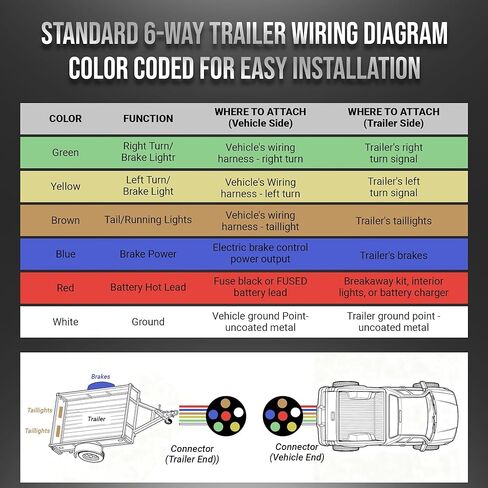 Enough Long 14 Gauge 35 Ft 6-Way Conductor Trailer Wiring Harness Bonded, Stranded CCA Parallel LED Lamp Lighting Hookup Wire Cable Kit for RV Camper Boat Towing Automotive& All Basic 12V Needs in Saudi Arabia