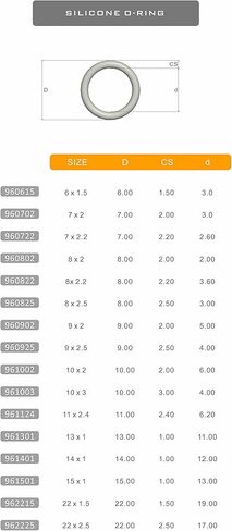 حلقة دائرية من السيليكون للأجزاء القياسية SNRC 962225 RC 22x2.5(2) - (اللون: 962225) in Saudi Arabia
