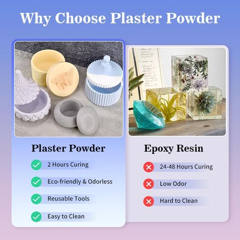 Plaster Casting Powder 1000G/35 OZ, Water Activated Fast Curing Plaster Casting Powder, 20-30 Minutes Demold, Easy Mixing & Beginners Friendly Casting Powder for Resin Molds, Crafts & DIY Art in Saudi Arabia