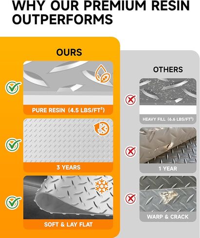 سجادة أرضية المرآب مقاس 8 × 20 قدم، لفة أرضية من الراتنج PVC الفاخر بسمك 2.8 مم | شديدة التحمل ومتينة | واقي لوحة ماسية للسيارة، وسيارات الدفع الرباعي، والبيك اب، والمقطورة، وصالة الألعاب الرياضية والطابق السفلي (فضي) in Kuwait